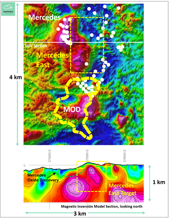 Mercedes & Mercedes East Targets Relative to the MOD and Previous Scout Drilling (white)